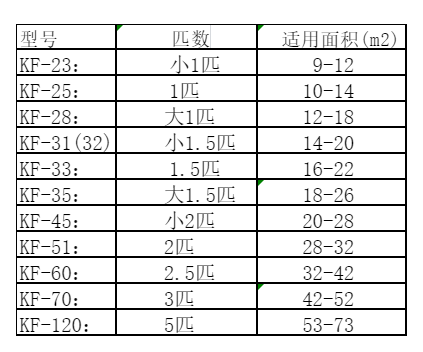 站前空调维修